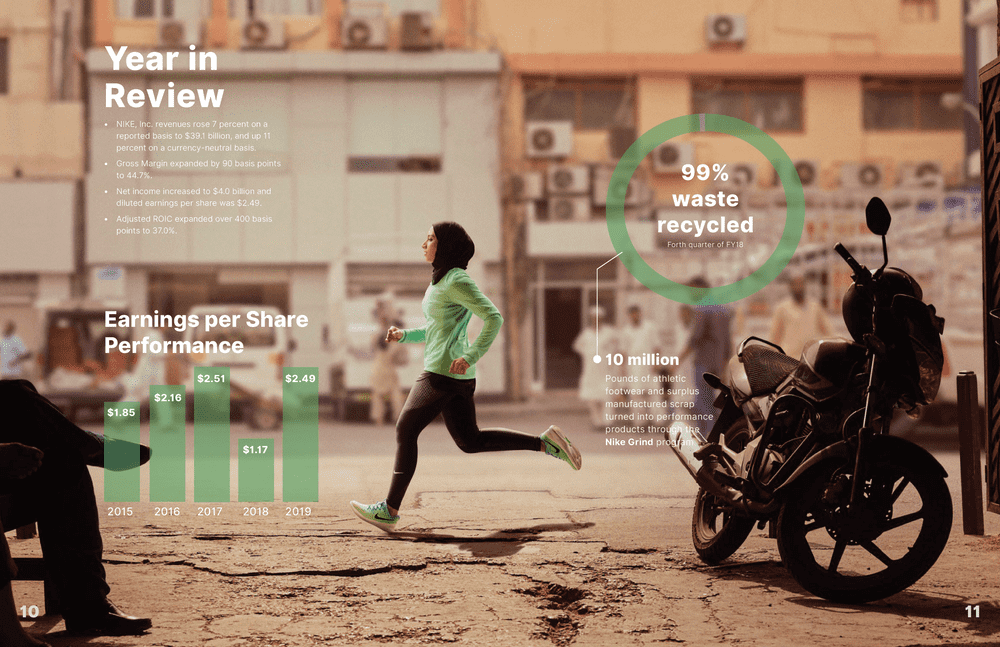 annual report